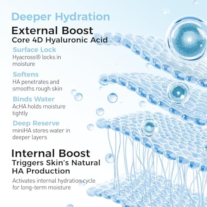 WNP Hyaluronic Acid Hydrating&Soothing Toner: 4D Hyaluronic Acid,Red Algae Extract,Bifida Ferment Lysate, Panthenol Deep Moisture&Skin Barrier Repair Vegan Skincare for Dry & Sensitive Skin - Image 4