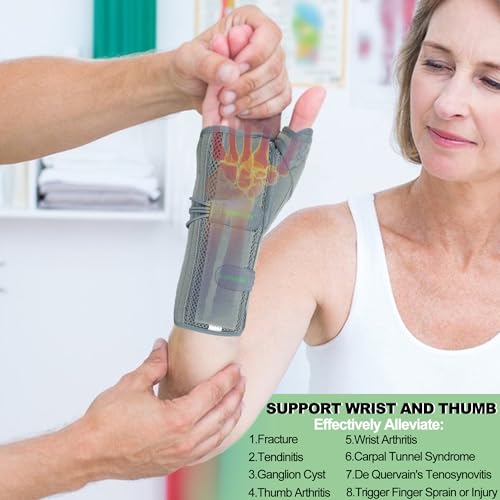 KONSEDIK Wrist Brace With Thumb Support for Dequervains Tendonitis,Thumb Brace for Carpal Tunnel, Wrist ganglion cyst, Arthritis Pain Relief,Thumb Spica Splint for night rest(Right Hands,Small) - Image 2