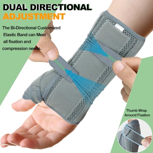 KONSEDIK Wrist Brace With Thumb Support for Dequervains Tendonitis,Thumb Brace for Carpal Tunnel, Wrist ganglion cyst, Arthritis Pain Relief,Thumb Spica Splint for night rest(Right Hands,Small) - Image 4