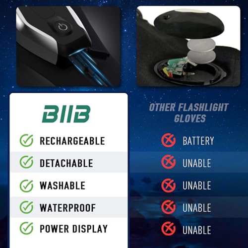BIIB Fathers Day Mens Gifts for Husband Dad Rechargeable Flashlight Gloves, Birthday Gifts for Men Dad Grandpa, Fathers Day Gift from Daughter Son Wife, Cool Gadgets Camping Fishing Essentials - Image 3
