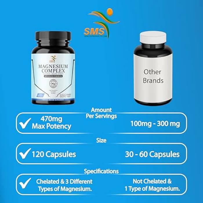 SMSHEALTHPRODUCTS.com Magnesium Complex | 470mg of Magnesium Glycinate, Malate, & Citrate for Muscles, Nerves, & Energy | High Absorption | Vegan, Non-GMO | 120 Capsules - Image 4