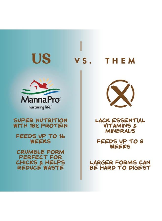 Manna Pro طعام بدء الدجاج - علف دجاج غير طبي - مستلزمات الدجاج - طعام البط 5 أرطال - Image 4