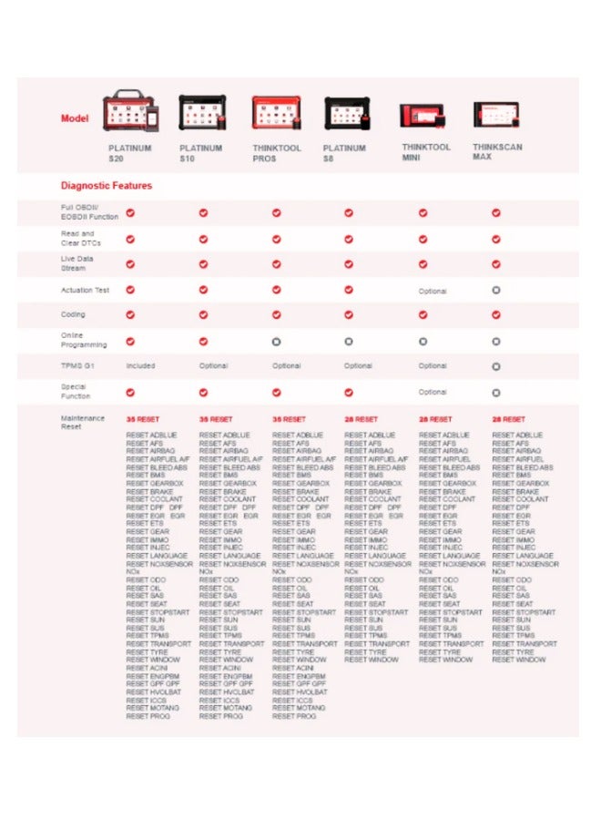 THINKCAR 1 Year Software Subscription for Thinkcar Professional Scanner Tools 12v Passenger Vehicles, Only Software , Not Other Accessories  - Image 3