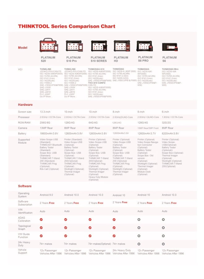 THINKCAR 1 Year Software Subscription for Thinkcar Professional Scanner Tools 12v Passenger Vehicles, Only Software , Not Other Accessories  - Image 4
