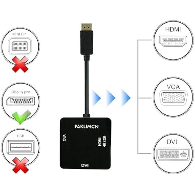 PAKLIMCN DP TO HDMI VGA DVI ADAPTER DISPLAYPORT TO HDMI 4K ADAPTER 3 IN 1 DISPLAY PORT TO HDMI VGA DVI CONVERTER MALE TO FEMALE GOLD-PLATED(SQUARE BLACK) - Image 2