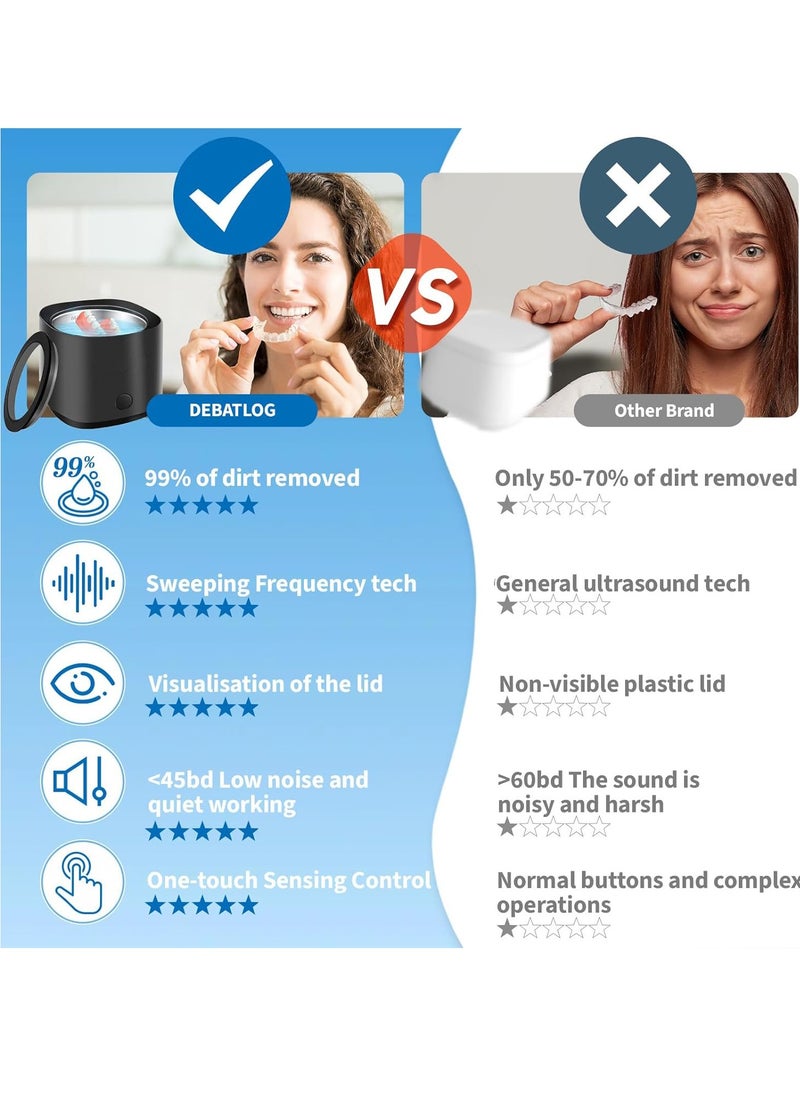 Portable Electric Ultrasonic Cleaner, Ultrasonic Retainer Cleaning, Jewelry Cleaner, Retainer Cleaner for Dentures, Retainer, Mouth Guard, Aligner, Toothbrush Head with Clear Window