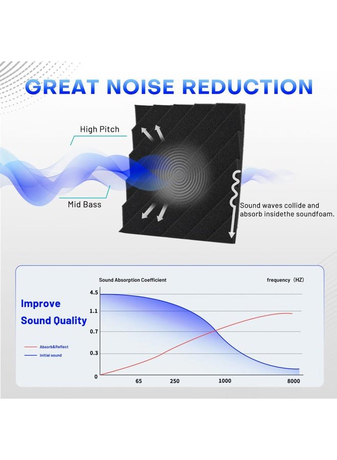 Focusound 48 Pack Sound Proof Foam Panels, 1" x 12" x 12" Acoustic Foam Panels for Wall High Density Soundproofing Wedge Panels for Studio Office Game Room - Image 4