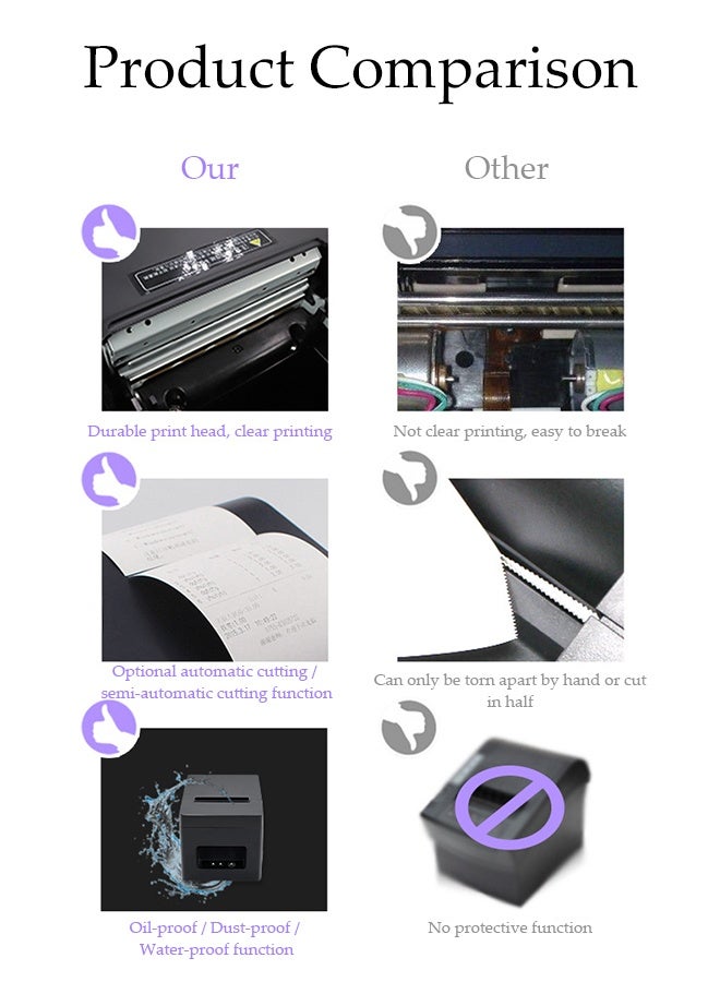 DUNISO Thermal Receipt Printer，80mm USB Thermal Receipt Printer，Bluetooth Printing Receipt Machine，Convenient, Fast, Waterproof and Dustproof，Compatible with Android/Windows/Linux, Retailer, Restaurant Use,16.7*12.9*12cm,Black - Image 3