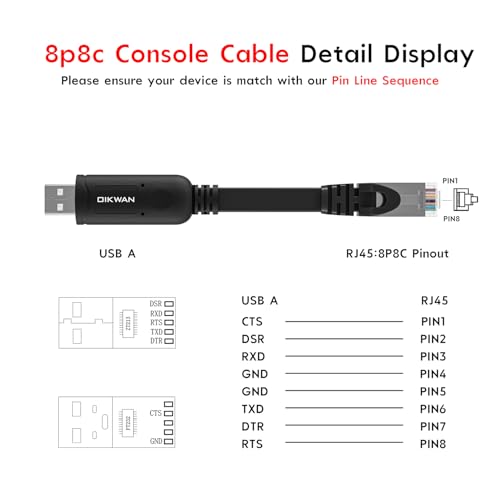 OIKWAN USB Console Cable UART Serial Cable Essential Accesory Compatible Cisco, NETGEAR, Ubiquity, LINKSYS, Routers/Switches for Laptops in Windows, Mac, Linux（Black,10ft - Image 5