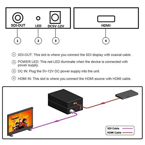 Microware HDMI to SDI Converter - HDMI to SDI Adapter Supports 1080P for Camera, Home Theater - Image 5