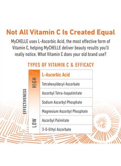 MyChelle Dermaceuticals MyCHELLE Dermaceuticals Perfect C Eye Cream - Eye Cream for Dark Circles and Puffiness with Vitamin C & Plant Stem Cells to Reduce Visible Signs of Aging, Fine Lines and Wrinkles, 0.51 Fl Oz (Pack of  - Image 3