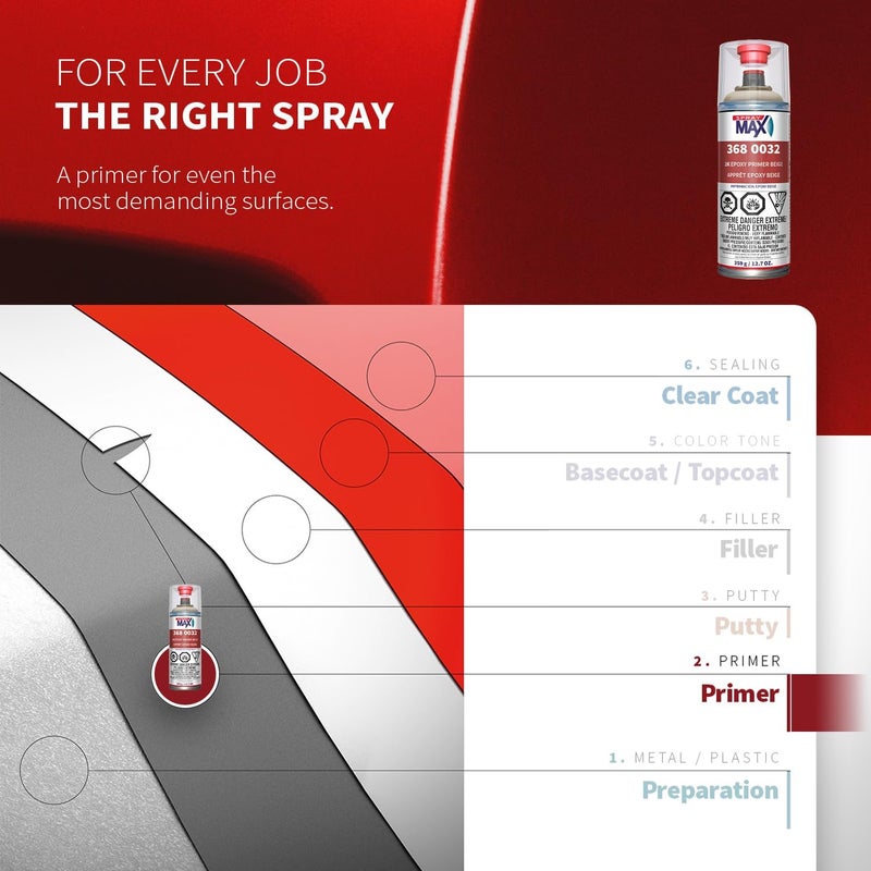 Spray max 2K Epoxy Rust Cure Primer Beige | 2K Primer Automotive | Epoxy Spray Paint for Metal, Aluminum & Steel | Corrosion-Resistant, Fast-Drying, High Adhesion & Professional Grade 12.7 oz - Image 4