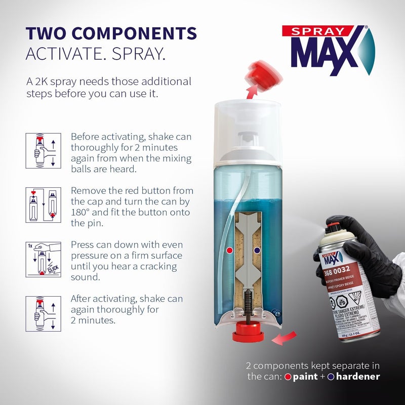 Spray max 2K Epoxy Rust Cure Primer Beige | 2K Primer Automotive | Epoxy Spray Paint for Metal, Aluminum & Steel | Corrosion-Resistant, Fast-Drying, High Adhesion & Professional Grade 12.7 oz - Image 3