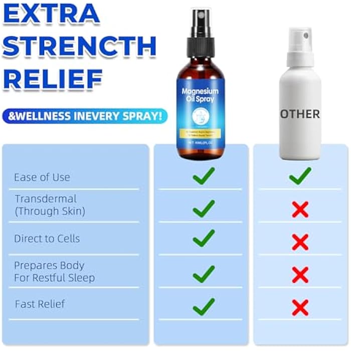 Qiaolimt Magnesium Spray, Pure Magnesium Oil Spray for Feet, Leak-Proof Portable Package, Magnesium Oil Body Care Natural Formula, Easy to Absorb and Soothe, 2 fl oz - Image 4