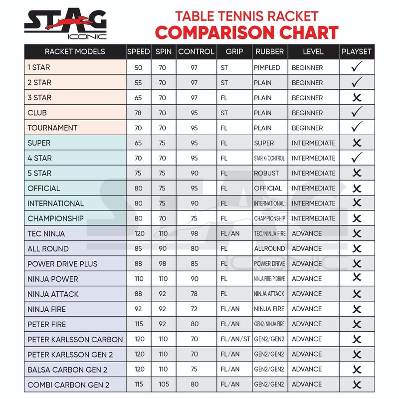 STAG مجموعة بطولات تنس الطاولة الأيقونية (T.T) | مضرب بونغ بونغ للتدريب المتوسط | مضرب مصمم خصيصًا بمقبض مريح - Image 2