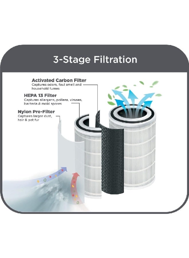 BLACK+DECKER HEPA 13+ 3-Stage Air Purifier Filter White and Black 30.6 x 20.6 x 20.6 cm APFT10-B5 APFT10-B5 White/Black - Image 3