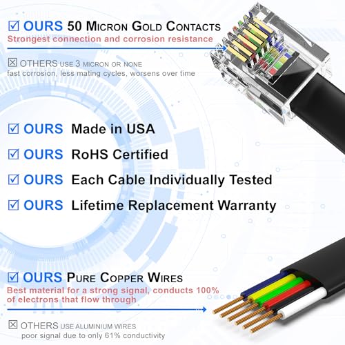 AMZ Pro AmzDeals 2-Pack 6 Feet Black RJ12 6P6C Straight Wired Cable, Pro Grade Data and Voice Phone Line Cord - Made in USA - Image 3
