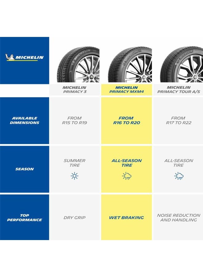 Michelin إطار بريماسي MXM4 السياحي - 235/55R18 100V - Image 5
