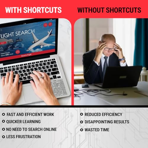 Synerlogic (2pcs) Mac OS Shortcuts Sticker | Keyboard Stickers for macOS | No-Residue Laminated Vinyl MacBook Cheatsheet for Laptop | MacBook Shortcuts 2025 (Clear/Black/2pk) - Image 4