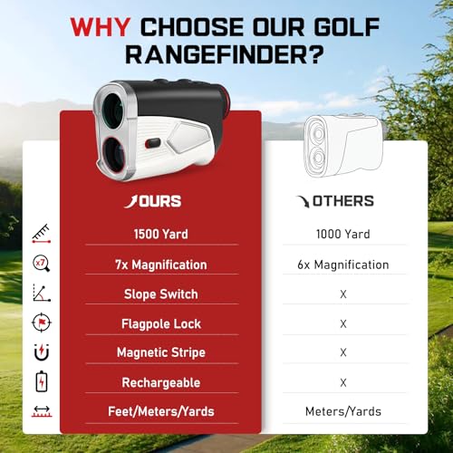 Kaidrus Upgraded 0.5 Second Easily Lock on a Pin Golf Rangefinder with Slope 2X HD Bright LCD, 1500 Yards Range Finder for Golf/Hunting, 7X Magnification with Flag Pole Locking Vibration, Golf Gifts Pcs - Image 4