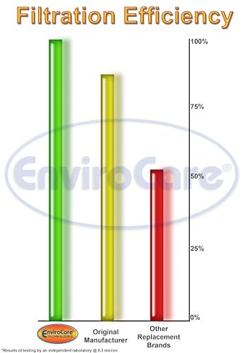 EnviroCare Replacement HEPA Vacuum Cleaner Bags Designed to fit Riccar SupraLite and Simplicity Freedom Upright Vacuums with Green Bag Holder 6 Pack - Image 5