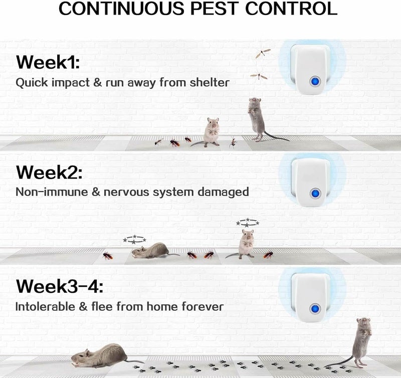 Ariie Ultrasonic Pest Repellent Indoor, Pest Control for Rodents, Mosquitoes, Ants, Cockroaches, Rat, Mice, Fleas, Beetles and Other Insects, Non-Toxic, Safe for Humans, Home, Office, Hotel (6 Packs) - Image 3