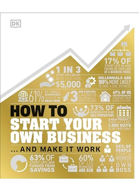 HT START YOUR OWN BUSINESS