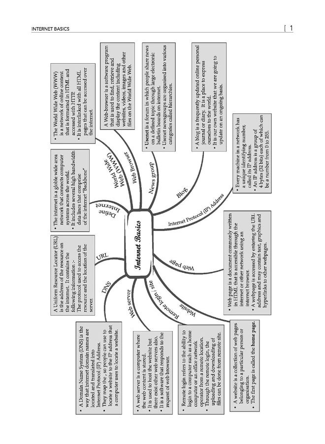 Oswaal CBSE Question Bank Class 10 Computer Applications, Chapterwise and Topicwise Solved Papers For Board Exams 2025 - Image 5