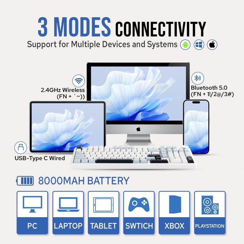 MechLands Aula F99 PRO 96% Mechanical Gaming Keyboard, BT5.0/USB-C/2.4GHz Wireless, Hot Swappable Gasket Custom Keyboard with 8000mAH Battery, Rotary Knob, RGB Backlit for Win/Mac (White Blue) - Image 3
