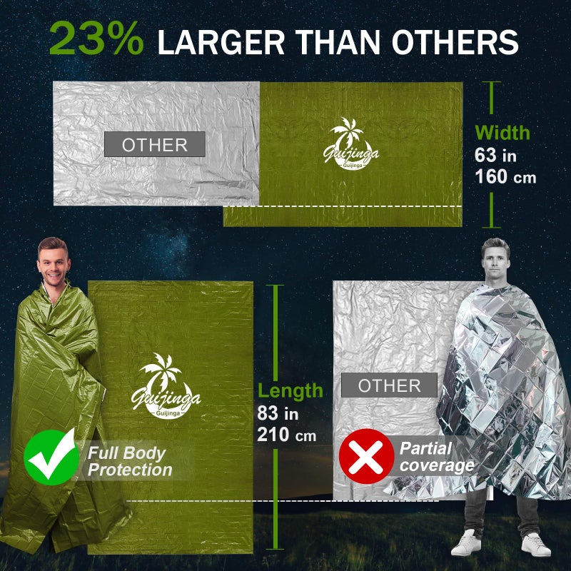 Guijinga Emergency Blankets for Survival, 2-Pack/4-Pack Space Blankets, Gigantic & Extremely Thick Survival Blanket, Suitable for Outdoor Survival, Camping, and Hiking - Image 4