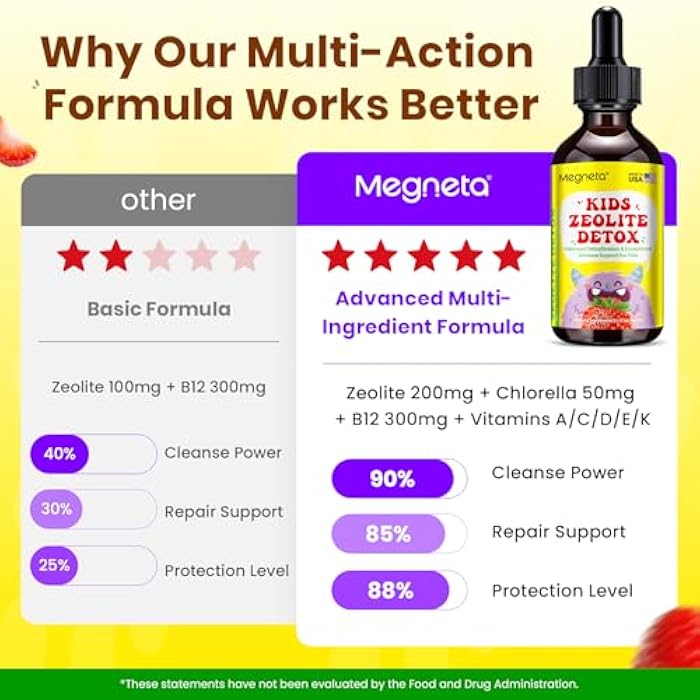 Megneta Triple-Layer Zeolite Detox for Kids & Adults | Advanced Detox & Defense with Zeolite Clinoptilolite, Chlorella, Methyl B12 & Vitamins A·C·D·E·K | Deep Cleanse, Immune Support & Full-Body Defense - Image 5