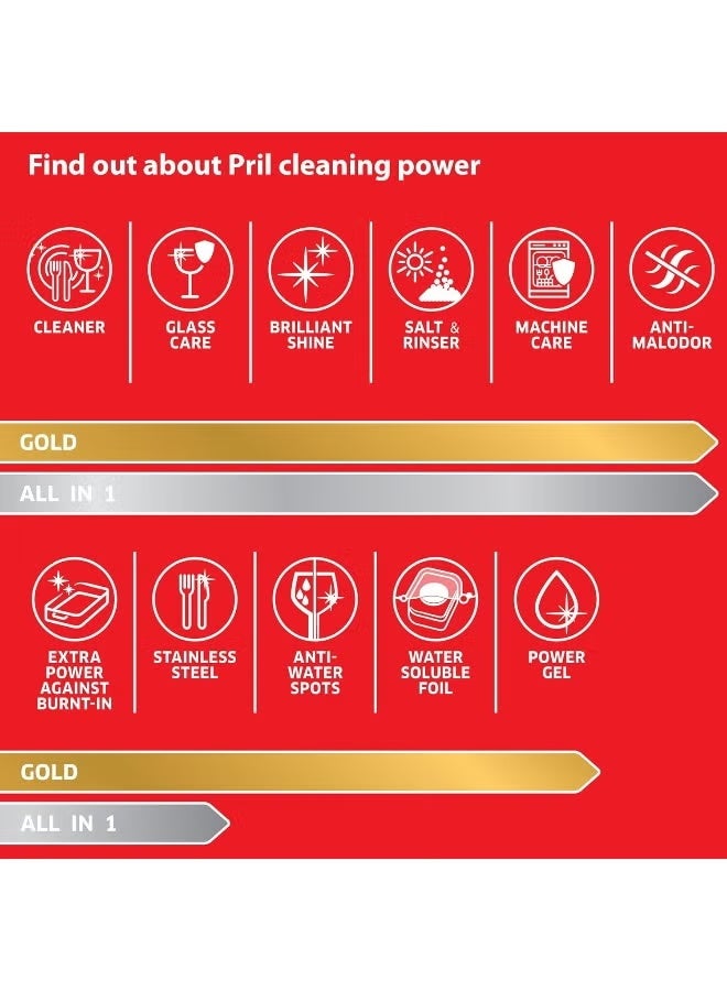 PRIL Gold 12 Action Automatic Dishwasher Tablets – 22 Tabs x 3 Packs  Powerful Grease Removal & Sparkling Clean - Image 4