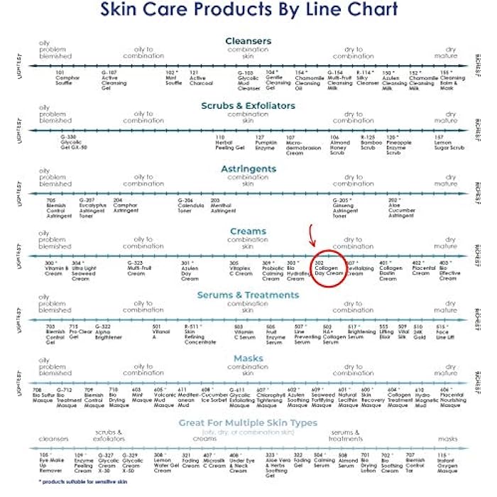 Raya Collagen Cream (302) | Moisturizing and Nourishing Face Cream for Combination and Dry Skin | Helps Reduce Fine Lines and Wrinkles - Image 5