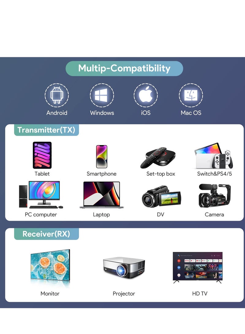 Wireless HDMI Transmitter and Receiver Kit, Plug & Play, 2.4/5GHz Wireless HDMI Extender for Streaming Media, Video, Audio from Laptop/PC/Camera/Phone to Monitor/Projector/HDTV - 98FT/30M Range - Image 3