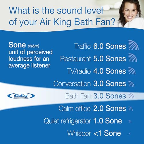Air King 90 CFM 3.0 Sones Ceiling Mounted Snap-In Installation Bathroom Exhaust Fan, BFQ90 - Image 2