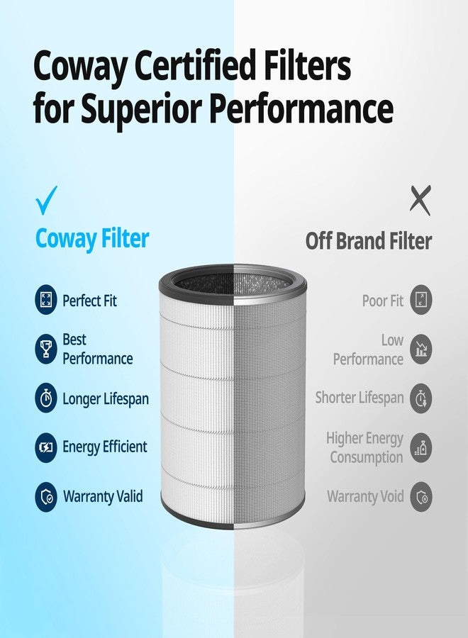 COWAY Airmega Aim Genuine Replacement Filter Set, Particulate Filter and Deodorization Filter - Image 3