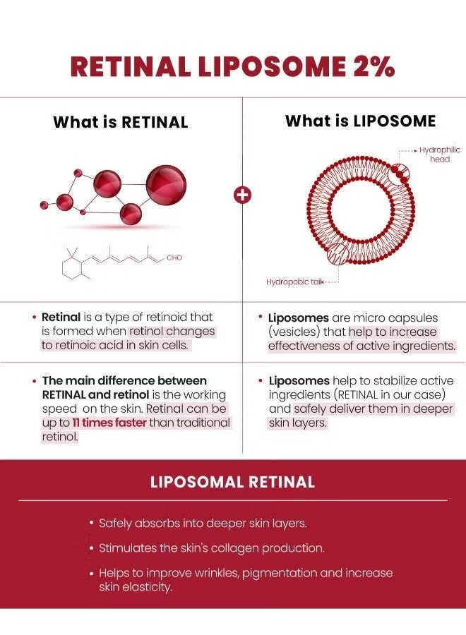 Dougez 1988 Serum : Retinal Liposome 2% + Black Ginseng, 30ml/1.01fl.oz | 58% Black Ginseng Extract with Retinal, Bakuchiol, Vitamin C & 3 Peptides for Wrinkle Care | Korean Skincare - Image 3