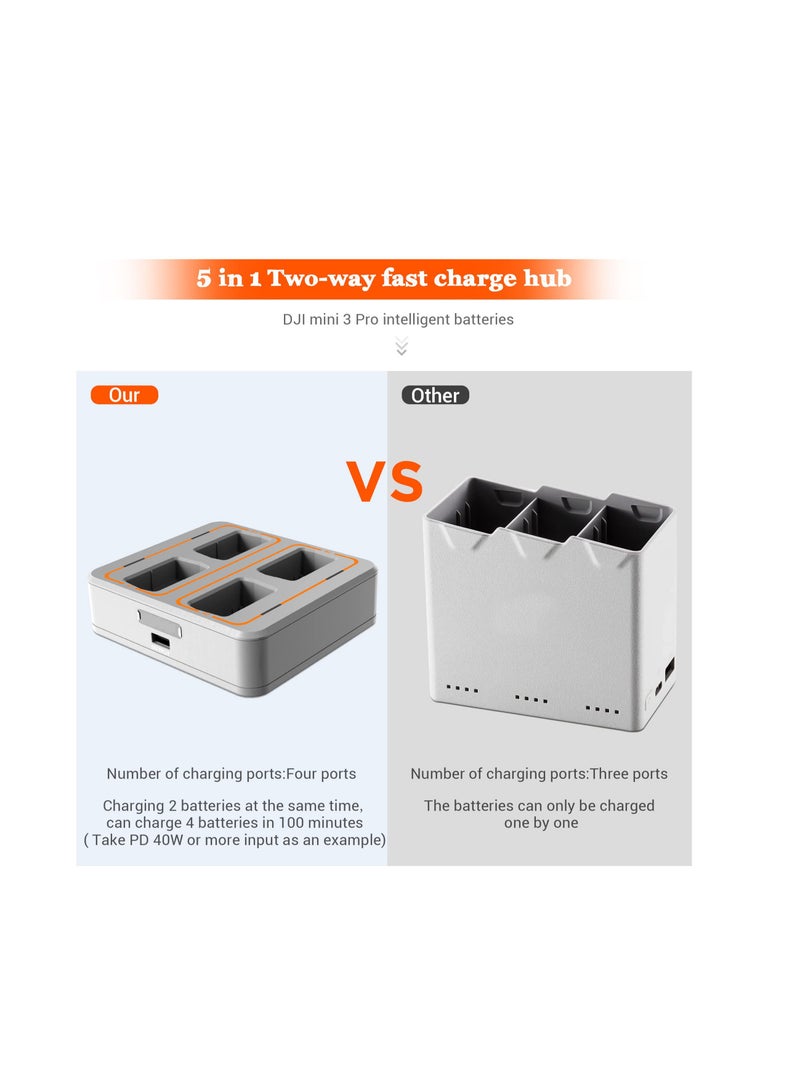 DJI Mini 3 Pro Battery Two-Way Charging Hub, Mini 3 Pro Battery Charger for DJI Mini 3 Pro Accessories, Charge Two Batteries at The Same Time - Image 2