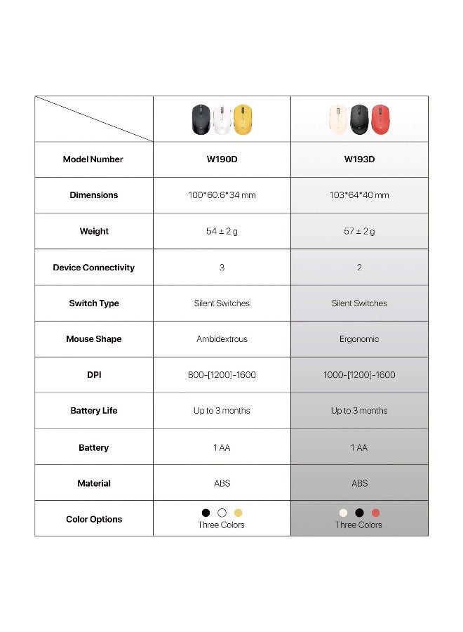 فانتيك W193D GO Dual Mode Wireless Mouse Black - Image 4