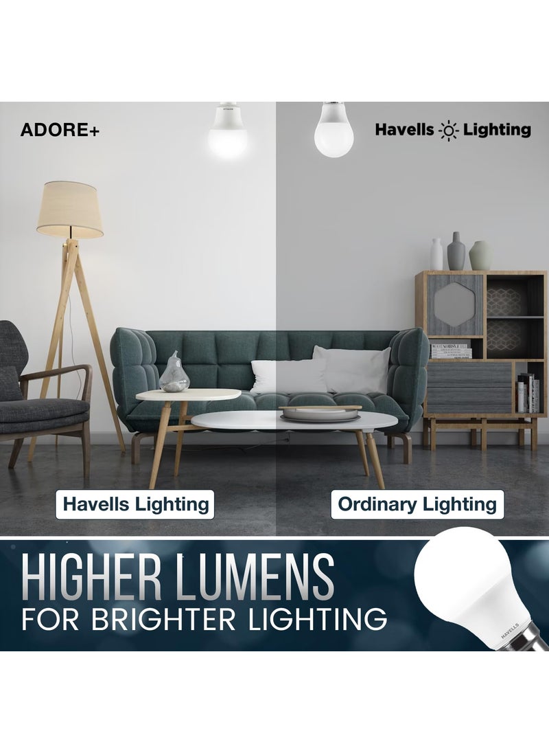 Havells HAVELLS 9w LED Bulb for Home Office B22 LED Bulb Base Cool Day White Light 6500K 4Kv Surge Protection High Voltage Protection Eco Friendly Energy Efficient Pack of 1  - Image 5