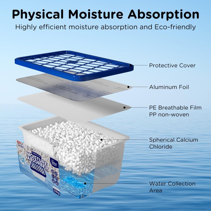 W&E Choice Moisture Absorbers, Portable Humidity Absorber Boxes for Your Bathroom, Closet & Car, Dehumidifier with Fragrance Free, 6 Pack - Image 3