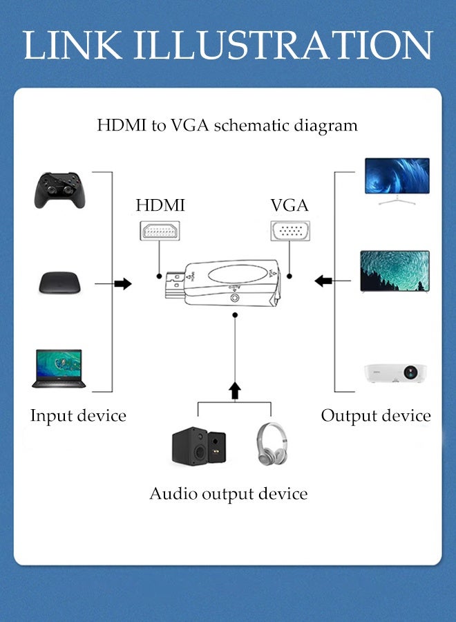 DUNISO HDMI to VGA Adapter，HDMI To VGA Converter Adapter with Audio Cable，Computer HDMI to VGA Monitor Adapter，for Computer, Desktop, Laptop, PC, Monitor, Projector, HDTV, Raspberry Pi, Roku, Xbox and More - Image 4