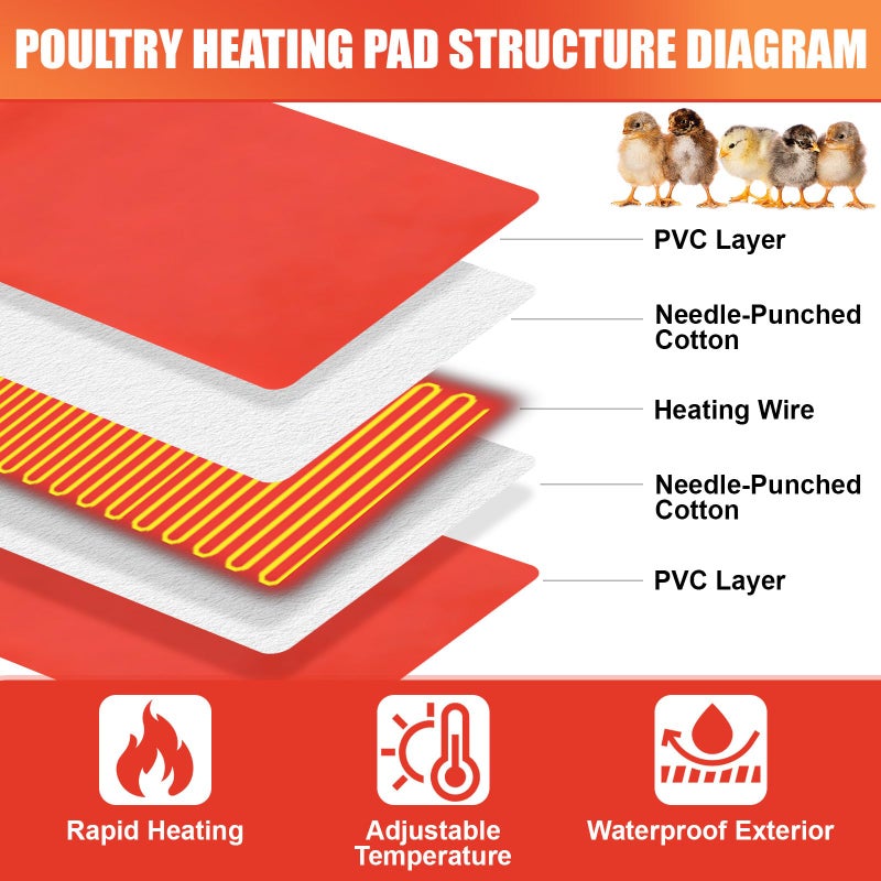 Grinsvalley 4 Pack Chicken Heating Pad Chicken Coop Heater Temperature and Timer Adjustable Animal Pet Heating Pad Chick Warming Blanket Poultry Heated Mat with Storage Bag for Pet(15.7 x 12.6 Inches) - Image 5