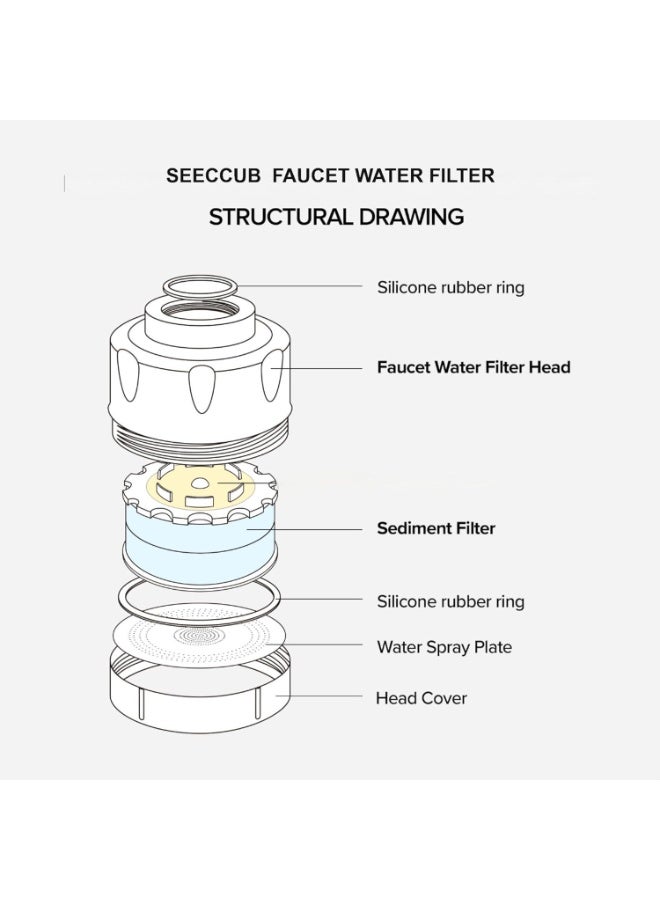 Premium 4-in-1 Faucet Water Filter for Kitchen and Bathroom – Long-Lasting Tap Water Purifier Removes 99% Chlorine and Impurities, Softens Hard Water, Replaceable Cartridge, Safe for Sensitive Skin - Image 5