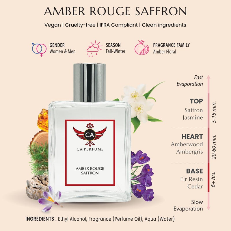CA Perfume Amber Rouge Saffron For Women & Men Long Lasting Eau de Parfum Unisex Spray Bottle 3.4 Fl Oz/100ml-X1 - Image 2
