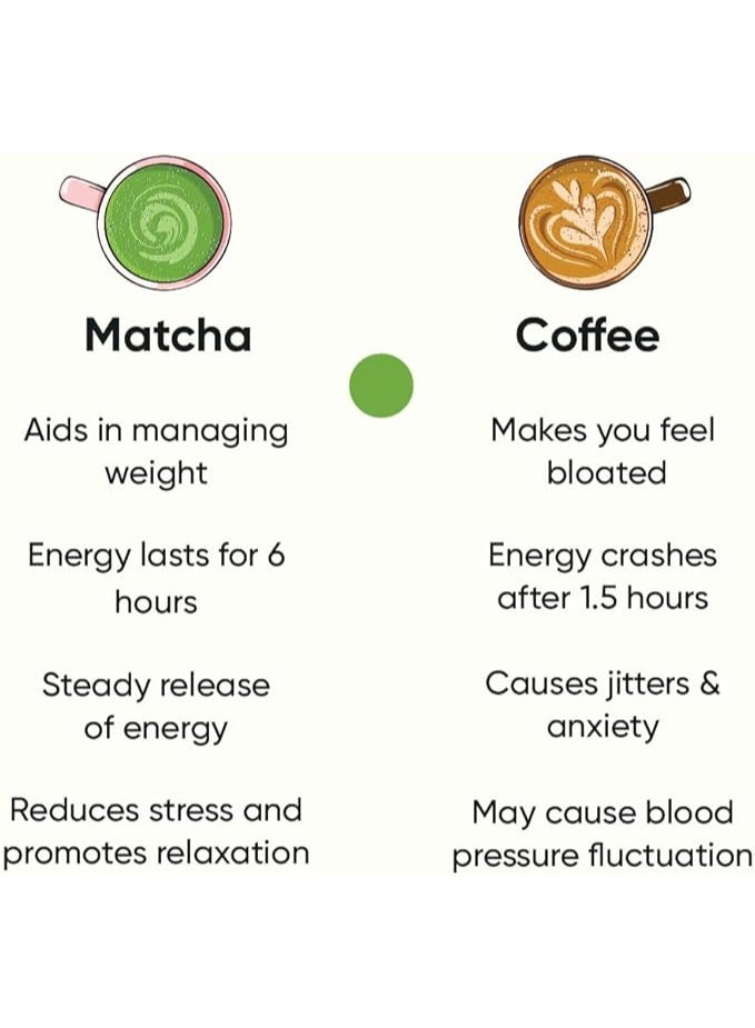 تينشا شاي ماتشا الاحتفالي من تينشا 100% نقي فائق الجودة مسحوق شاي ماتشا الأخضر الياباني ملعقة مجانية نباتي تم اختباره للإشعاع 30 جرام - Image 5