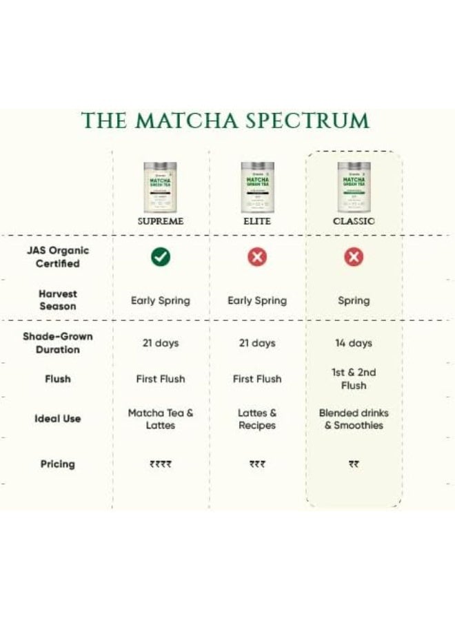 تينشا شاي ماتشا الاحتفالي من تينشا 100% نقي فائق الجودة مسحوق شاي ماتشا الأخضر الياباني ملعقة مجانية نباتي تم اختباره للإشعاع 30 جرام - Image 2