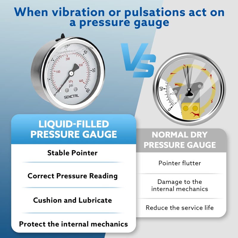 senctrl 0-60 Psi Glycerin Liquid Filled Low Pressure Gauge, 2.5" Dial Size, 1/4" NPT Back Mount, Stainless Steel Case, for Pool Sand Filter Pump Tire Water Oil Air Pressure Test - Image 3