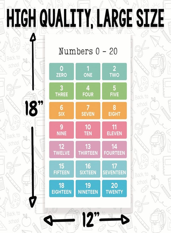 ملصق Printlabz للأرقام من 0 إلى 20 للفصل الدراسي - تعلم الأرقام - تعلم العد - موارد تعليمية مبكرة - 12 × 18 بوصة - ديكور الفصل الدراسي - مستلزمات أساسية للفصل الدراسي - ديكور العودة إلى المدرسة - CPS0111 - Image 2