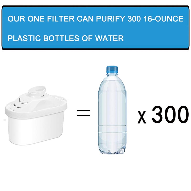 Hskyhan Water Filter Pitcher Alkaline - 3.5 Liters Improve PH, 2 Filters Included, BPA Free, 7 Stage Filteration System to Purifier, White - Image 2